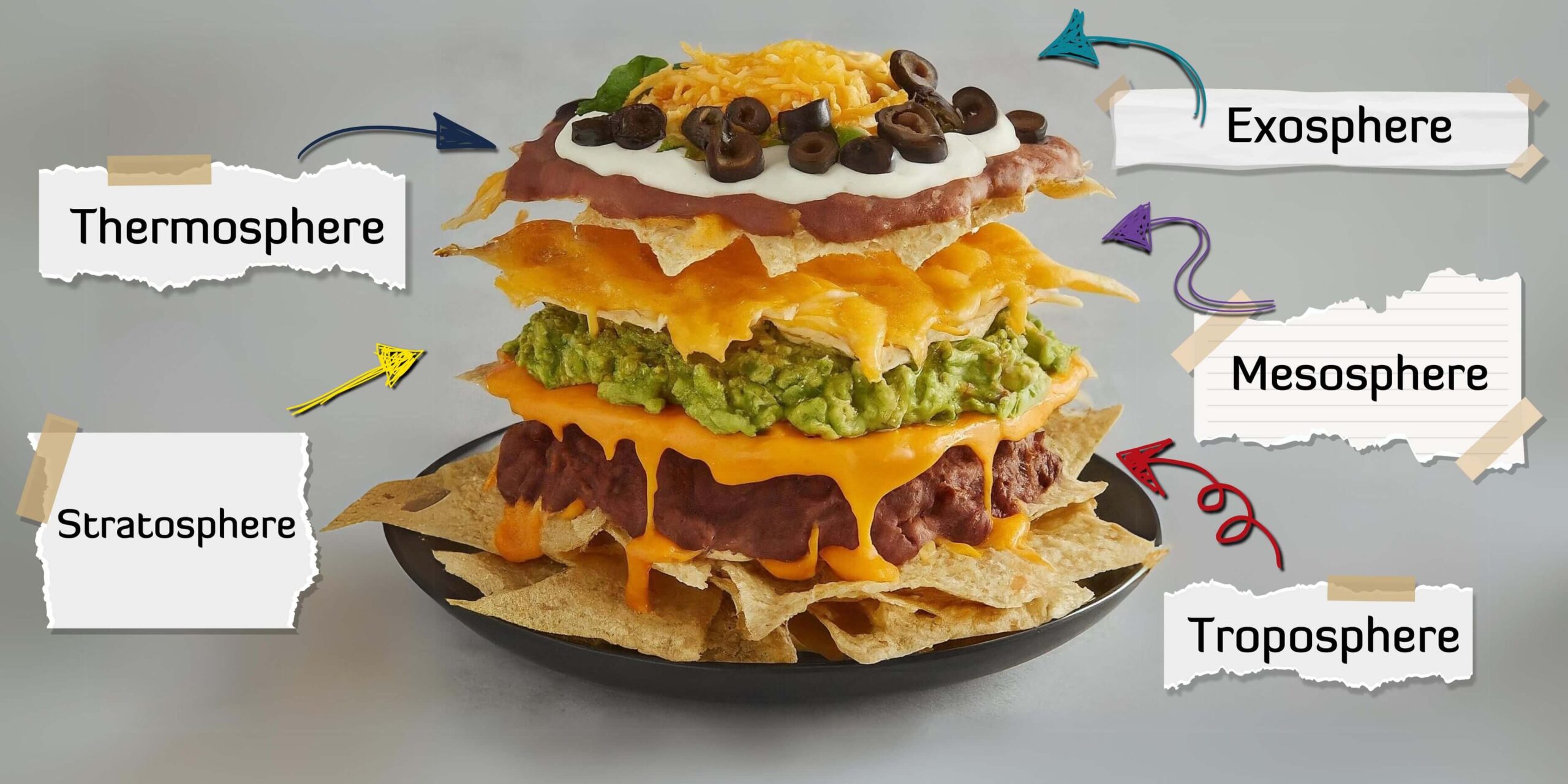 Nacho bowl experiment showing layers and pollutants in Earth's atmosphere